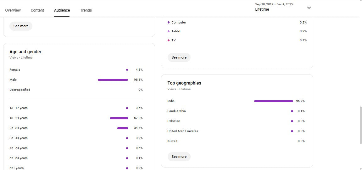 ✅ 5K+ Subscribers | ✅ 744K+ Lifetime Views | JKP STUDIO