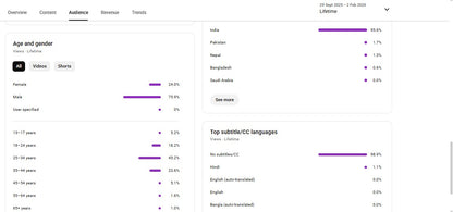 Monetization : Yes ✅ | ✅ 11K+ Subscribers | ✅ 600K+ Lifetime Views | Prince Prajapati