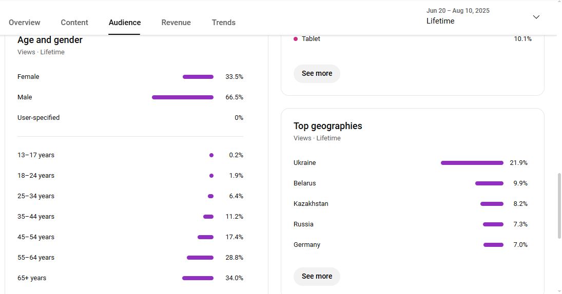 Monetization : Yes ✅ | ✅ 858+ Subscribers | ✅ 19K+ Lifetime Views | Jaust Odin Gaming