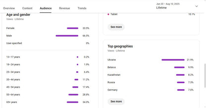 Monetization : Yes ✅ | ✅ 858+ Subscribers | ✅ 19K+ Lifetime Views | Jaust Odin Gaming