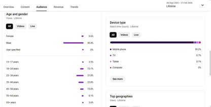 Monetization : Yes ✅ | ✅ 1.4K+ Subscribers | ✅ 149K+ Lifetime Views | Bulletin Samachar