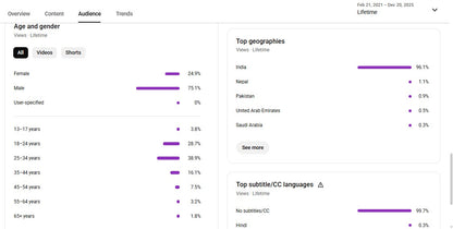 ✅ 53K+ Subscribers | ✅ 11M+ Lifetime Views | Viral Fast Facts