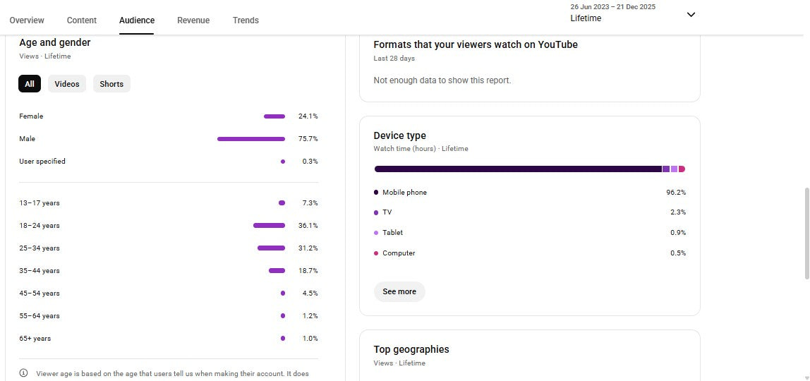 ✅ 109K+ Subscribers | ✅ 66M+ Lifetime Views | FACTHUB