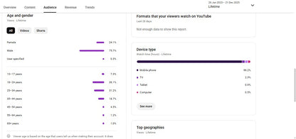 ✅ 109K+ Subscribers | ✅ 66M+ Lifetime Views | FACTHUB