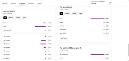 Monetization : Yes ✅ | ✅ 218K+ Subscribers | ✅ 90M+ Lifetime Views | Coin Films