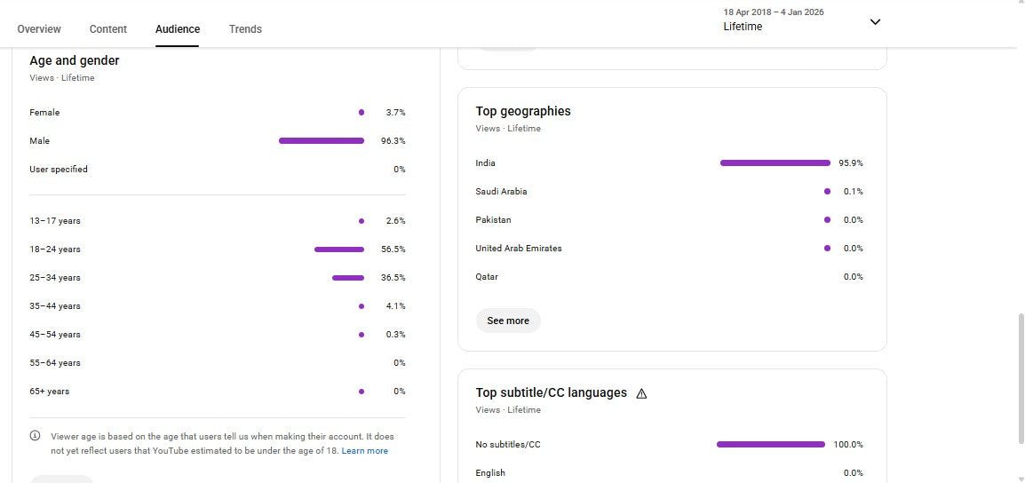 ✅ 2K+ Subscribers | ✅ 244K+ Lifetime Views | JKP FILMS LIVE