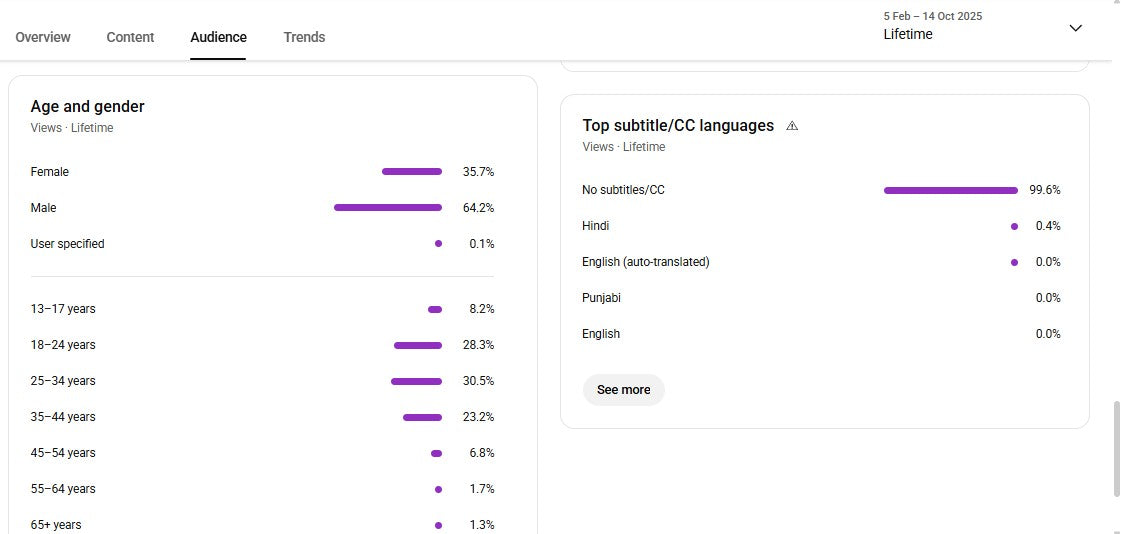 ✅ 35K+ Subscribers | ✅ 10M+ Lifetime Views | Anusen creation 5.0