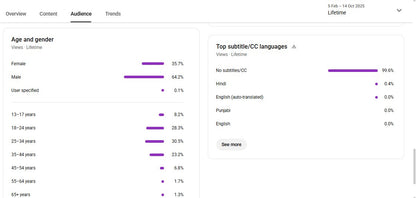 ✅ 35K+ Subscribers | ✅ 10M+ Lifetime Views | Anusen creation 5.0