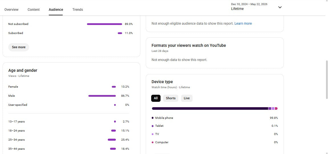 ✅ 14K+ Subscribers | ✅ 3M+ Lifetime Views | The New Facts