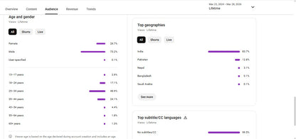 ✅ 534K+ Subscribers | ✅ 57M+ Lifetime Views | Stock flame