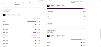 ✅ 86K+ Subscribers | ✅ 11.9M+ Lifetime Views | SUDHANSHU