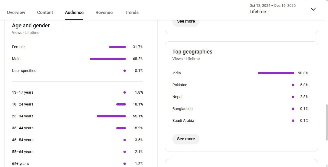 Half Monetization : Yes ✅ | ✅ 13K+ Subscribers | ✅ 9M+ Lifetime Views | FACTO PREM