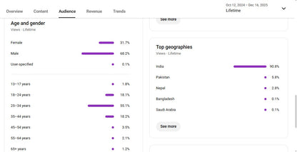 Half Monetization : Yes ✅ | ✅ 13K+ Subscribers | ✅ 9M+ Lifetime Views | FACTO PREM