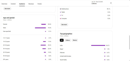 Monetization : Yes ✅ | ✅ 132K+ Subscribers | ✅ 26M+ Lifetime Views | Papun XYZ