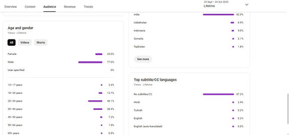 Monetization : Yes ✅ | ✅ 1K+ Subscribers | ✅ 172K+ Lifetime Views | Dj Viral Studio