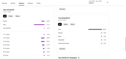 ✅ 197K+ Subscribers | ✅ 57M+ Lifetime Views | Fact ka effect