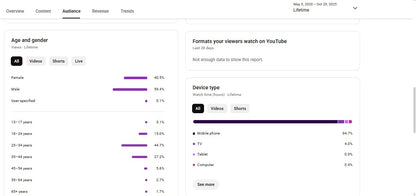 Monetization : Yes ✅ | ✅ 101K+ Subscribers | ✅ 9.9M+ Lifetime Views | GANESH LODHWAL
