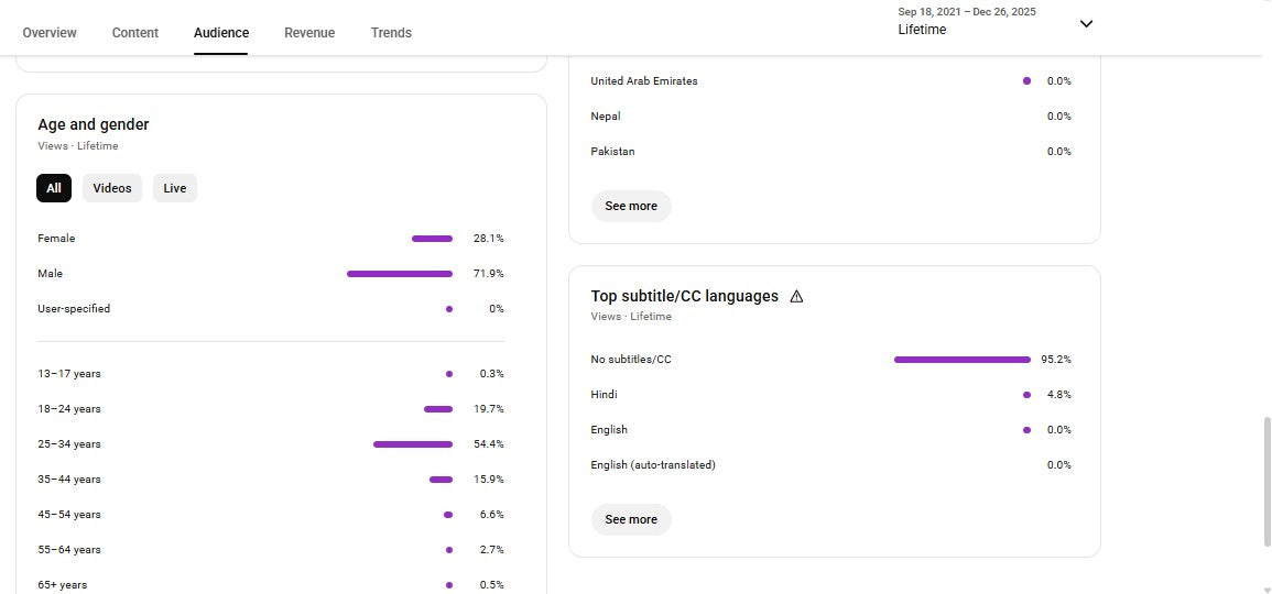 Monetization : Yes ✅ | ✅ 4K+ Subscribers | ✅ 909K+ Lifetime Views | SA Study Zone