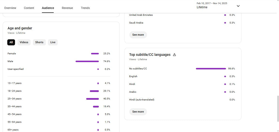 ✅ 87K+ Subscribers | ✅ 20M+ Lifetime Views | Monu kumar