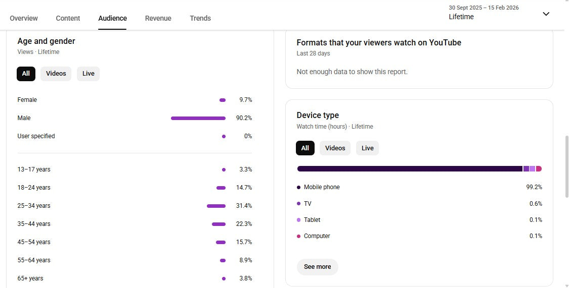 Monetization : Yes ✅ | ✅ 1K+ Subscribers | ✅ 207K+ Lifetime Views | MK Adda