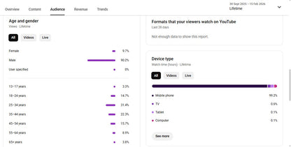 Monetization : Yes ✅ | ✅ 1K+ Subscribers | ✅ 207K+ Lifetime Views | MK Adda
