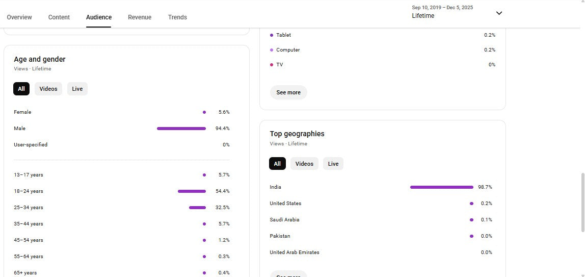 ✅ 20K+ Subscribers | ✅ 4M+ Lifetime Views | JKP MUSIC STUDIO