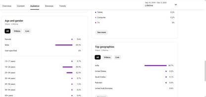 ✅ 20K+ Subscribers | ✅ 4M+ Lifetime Views | JKP MUSIC STUDIO