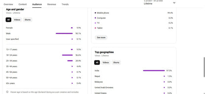 Monetization : Yes ✅ | ✅ 20K+ Subscribers | ✅ 6.3M+ Lifetime Views | ✅ DJ VIKASH LAKHISARAI