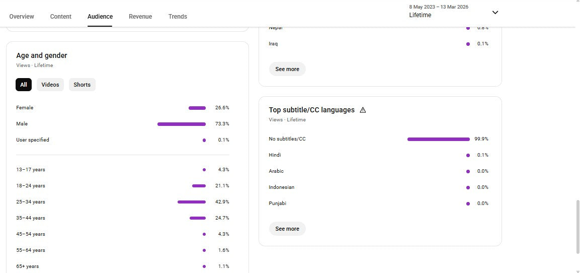 ✅ 106K+ Subscribers | ✅ 24M+ Lifetime Views | Mahi Singh 0069