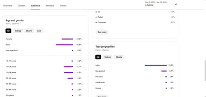 ✅ 1M+ million Subscribers | ✅ 320M+ Lifetime Views | Movie cut