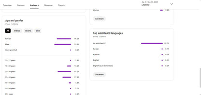 ✅ 10.2M+ Subscribers | ✅ 393M+ Lifetime Views | Monkey Prankster