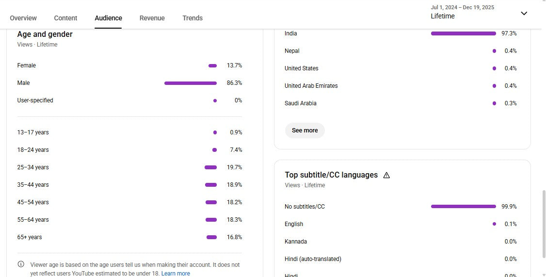 ✅ 29K+ Subscribers | ✅ 14M+ Lifetime Views | Rajeevsingh gurjar