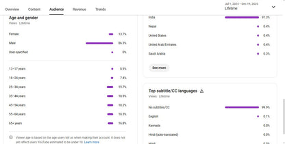✅ 29K+ Subscribers | ✅ 14M+ Lifetime Views | Rajeevsingh gurjar