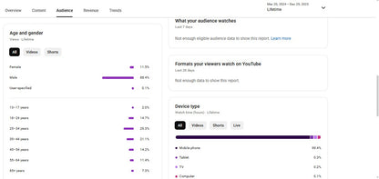 ✅ 31K+ Subscribers | ✅ 21M+ Lifetime Views | The Gaurav Brick Work