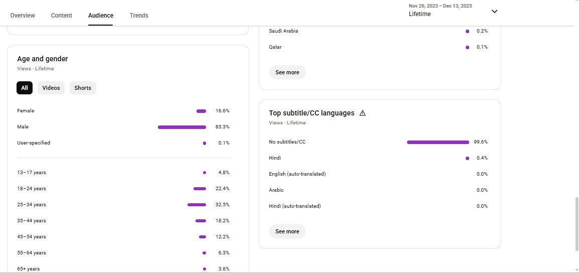 ✅ 106K+ Subscribers | ✅ 75M+ Lifetime Views | paswan vlogs 123