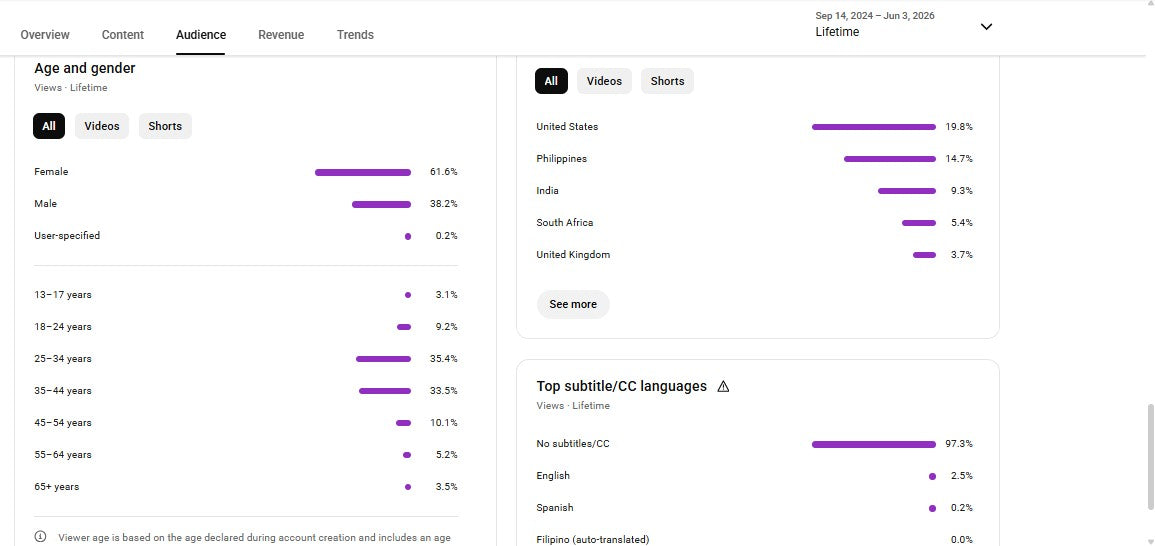 Monetization : Yes ✅ | ✅ 1.8M+ Subscribers | ✅ 176M+ Lifetime Views | ✅ The Drama Deck USA