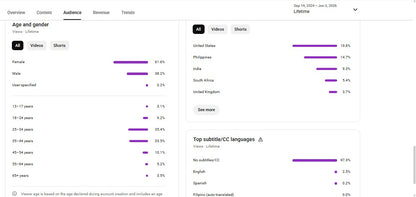 Monetization : Yes ✅ | ✅ 1.8M+ Subscribers | ✅ 176M+ Lifetime Views | ✅ The Drama Deck USA