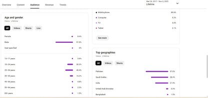 ✅ 223M+ Subscribers | ✅ 23M+ Lifetime Views | The Journalists Club