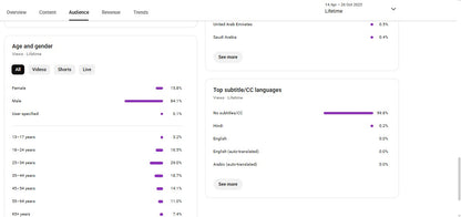 Monetization : Yes ✅ | ✅ 21K+ Subscribers | ✅ 4.9M+ Lifetime Views | CD News Original