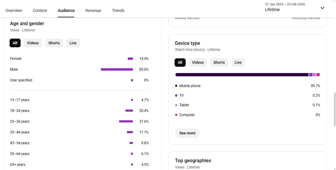 ✅ 4K+ Subscribers | ✅ 1.6M+ Lifetime Views | YT ADDA CHANNEL