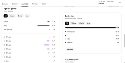 ✅ 4K+ Subscribers | ✅ 1.6M+ Lifetime Views | YT ADDA CHANNEL