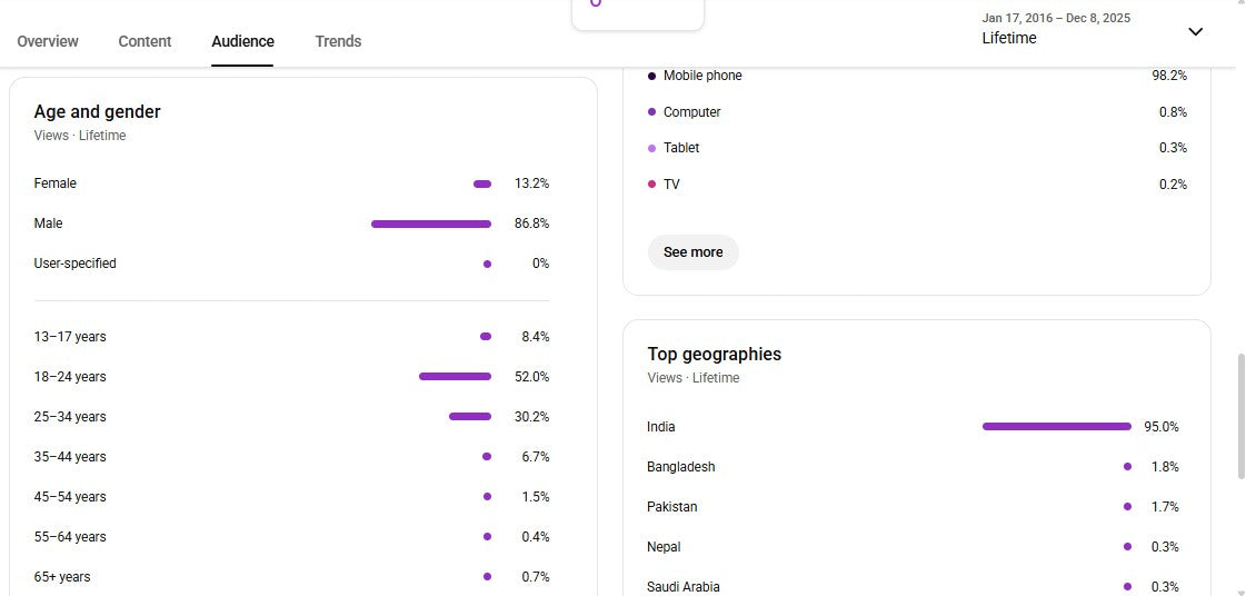 ✅ 380K+ Subscribers | ✅ 105M+ Lifetime Views | BR - 46 Entertainment