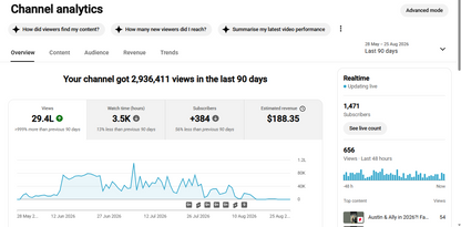 Monetization : Yes ✅ | ✅ 1.4K+ Subscribers | ✅ USA Audience ✅ Job content ✅ Active Audiance |✅ 3.1M+ Lifetime Views | ✅ USA StarRush Daily