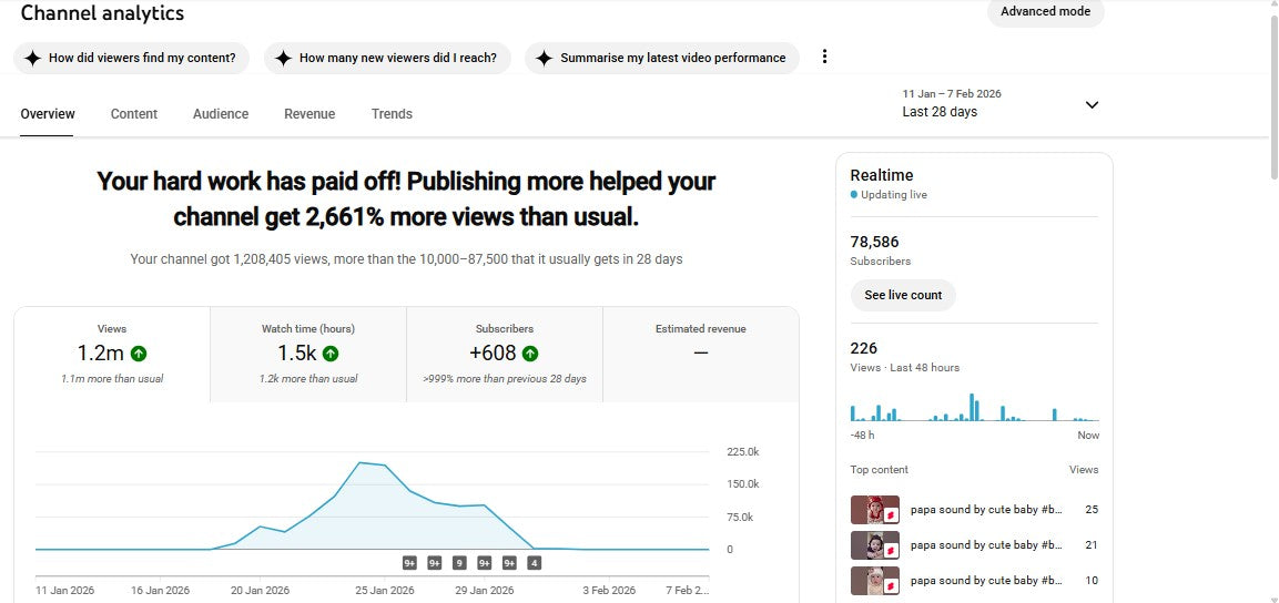✅ 78K+ Subscribers | ✅ 11M+ Lifetime Views | Baby shorts