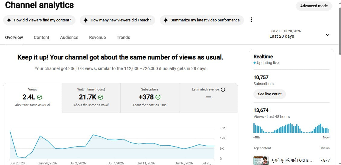 Monetization : Yes ✅ | ✅ 10K+ Subscribers | ✅ 4.6M+ Lifetime Views | ✅ DJ REMIX SAPPU 250