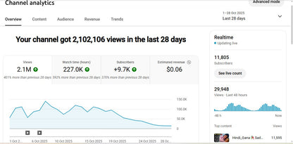 Monetization : Yes ✅ | ✅ 11K+ Subscribers | ✅ 2.5M+ Lifetime Views | SADHABAHARMusic7460