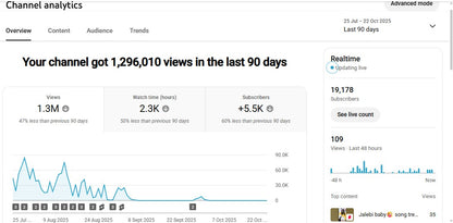 ✅ 19K+ Subscribers | ✅ 3.7M+ Lifetime Views | BULU NANCY GIRL 0.1
