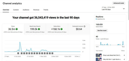 Monetization : Yes ✅ | ✅ 168K+ Subscribers | ✅ 36M+ Lifetime Views | Dency React