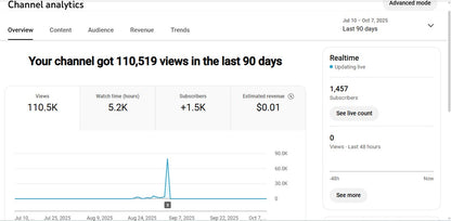 Monetization : Yes ✅ | ✅ 1.4K+ Subscribers | ✅ 110K+ Lifetime Views | Life Vlog