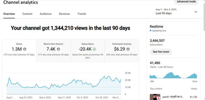 Monetization : Yes ✅ | ✅ 3.46M+ Subscribers | ✅ 1000M+ Lifetime Views | Public TV Official